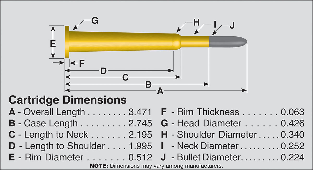 Frankford Arsenal’s “0.22 Inch Caliber Cartridge for Experimental Arm” was the US Army’s first contemplation of the .224-inch bullet for an infantry rifle in 1895.